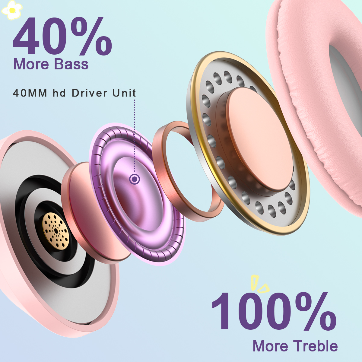 Hoey Bluetooth Kids Headphones, Foldable, 12H Battery, Pink photo 4