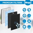 thumbnail image 4 of RP-AP001 Replacement Filter Set, Compatible with RENPHO RP-AP001, RP-AP001S, RP-AP002, 3-in-1 Filter, 4 of 6