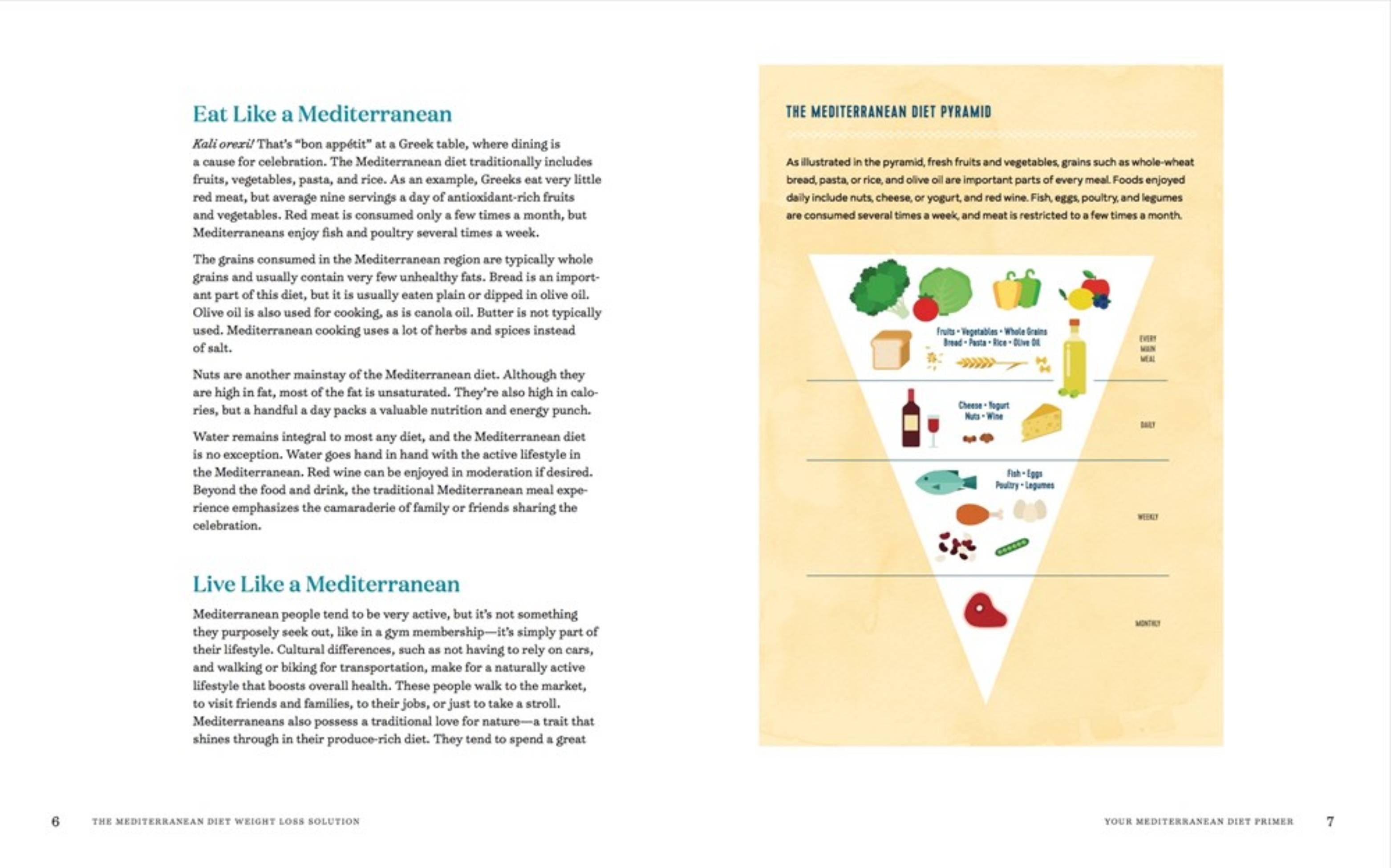 The Mediterranean Diet Weight Loss Solution: The 28-Day Kickstart Plan for  Lasting Weight Loss - Walmart.com
