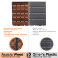 thumbnail image 5 of 30 PCS Interlocking Deck Tiles, 12" x 12" Waterproof A-cacia Hardwood Outdoor Tiles, Premium Flooring Tiles with Striped-Pattern for Both Indoor and Outdoor, All Weather Use, Brown, 5 of 8