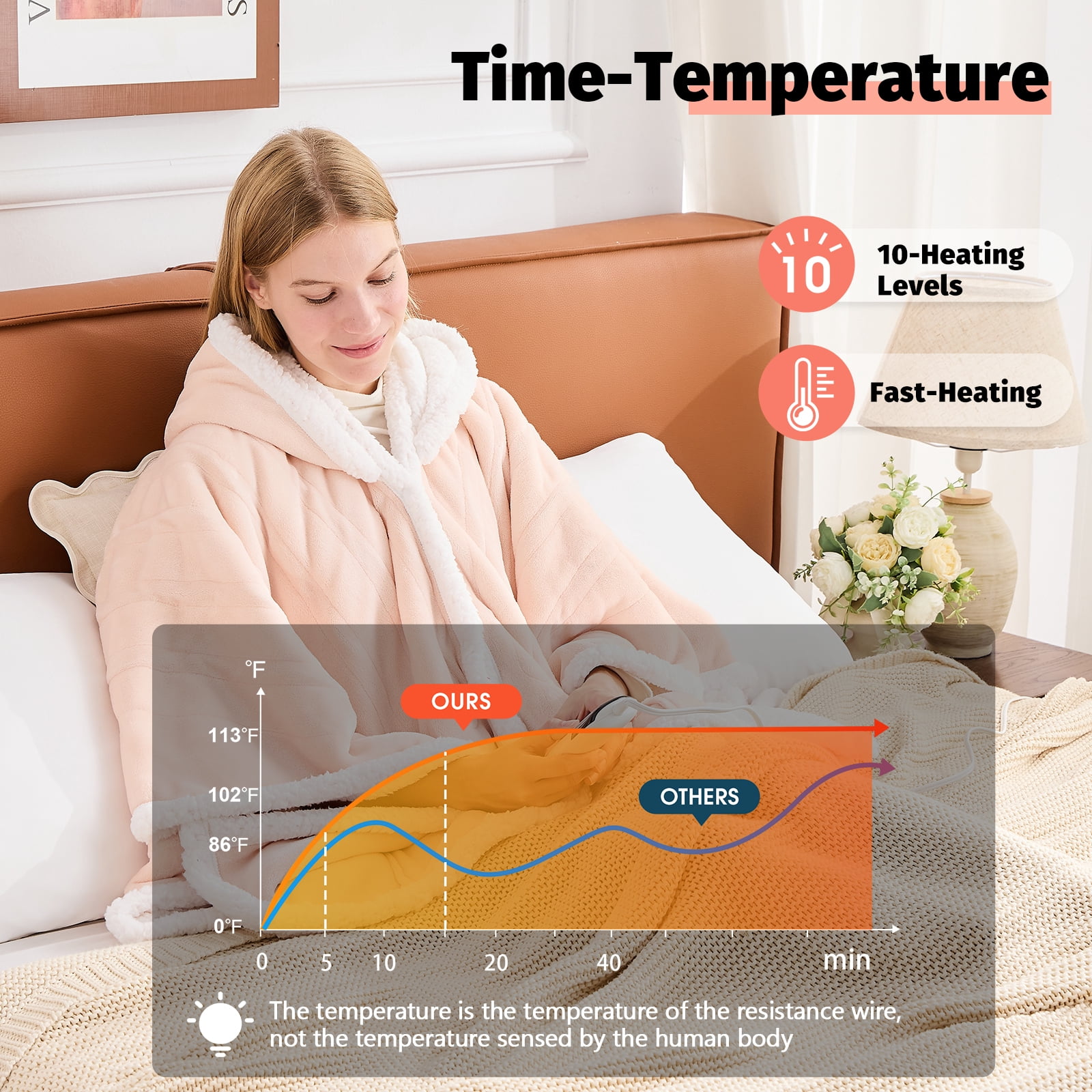 PMONPA Wearable Heated Throw Blanket for Adult, Electric Heated Wrap Poncho Shawl with Pockets, 6 Heating Levels & 2 to 10 Hours Time Settings, 51" x 61", Light Root Color