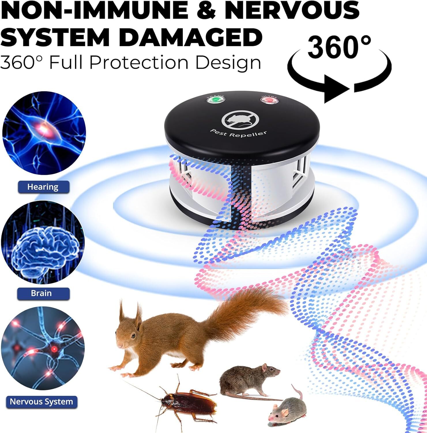 4 in 1 Ultrasonic Rodent Repelent Device, 360° Squirrel Rat Spider Repelent Mice Deterrent, Pest Control Plug in Indoor for Home, Garage, Barns, Warehouse, Basement, Office