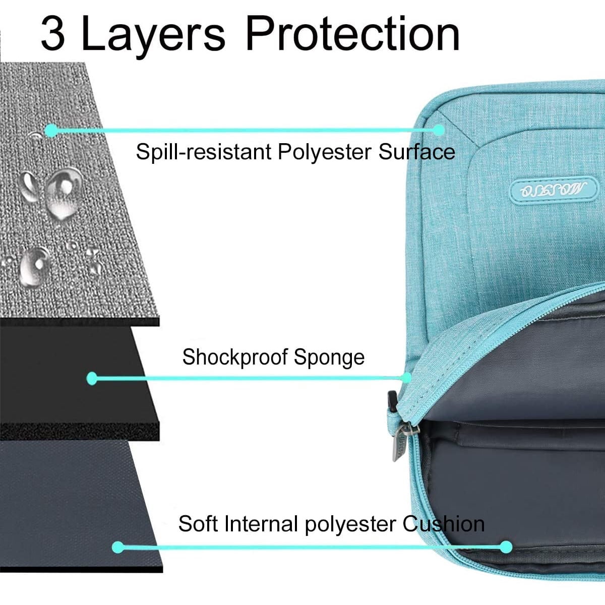 Mosiso 13-13.3 inch Polyester Laptop Shoulder Bag for MacBook Air Pro, 13.3" Notebook Messenger Bag Briefcase Computer Handbag for Dell HP Lenovo Asus Acer Surface, Hot Blue
