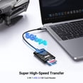 thumbnail image 3 of Lector de tarjetas UGREEN USB C SD/micro SD 2 en 1 para iPhone, Samsung, 3 of 8
