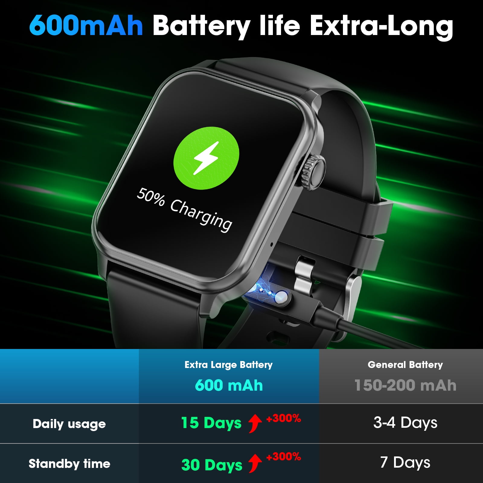 Mingdaln 46mm Extra Large Battery Smartwatch, (Answer Make Calls/Standby Time 60 Days/120+ Sport Mode)fits for Android and iPhone Devices,perfect gift (Black)