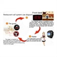 thumbnail image 4 of Wireless Restaurant Pager Calling System with Watch Call Button Office Food Truck Restaurant Coffee Call Bell Red, 4 of 6