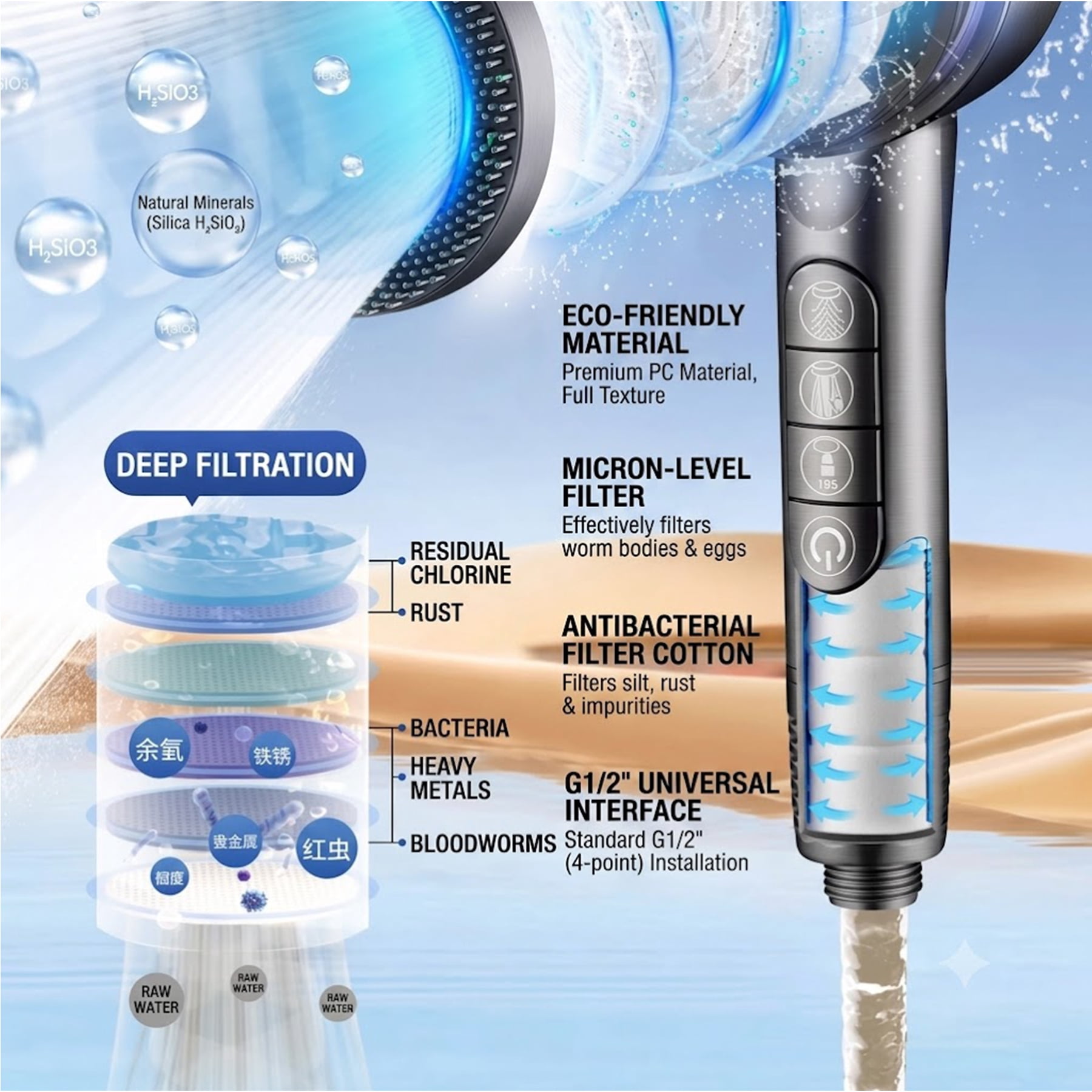 Handheld Shower Head, Multi-Mode High Pressure Showerhead – picture 7