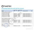 thumbnail image 2 of TIMETEC HYNIX IC 16GB DDR4 2400MHz PC4-19200 SODIMM for Mac Apple Dedicated Additional Memory (16GB), 2 of 2