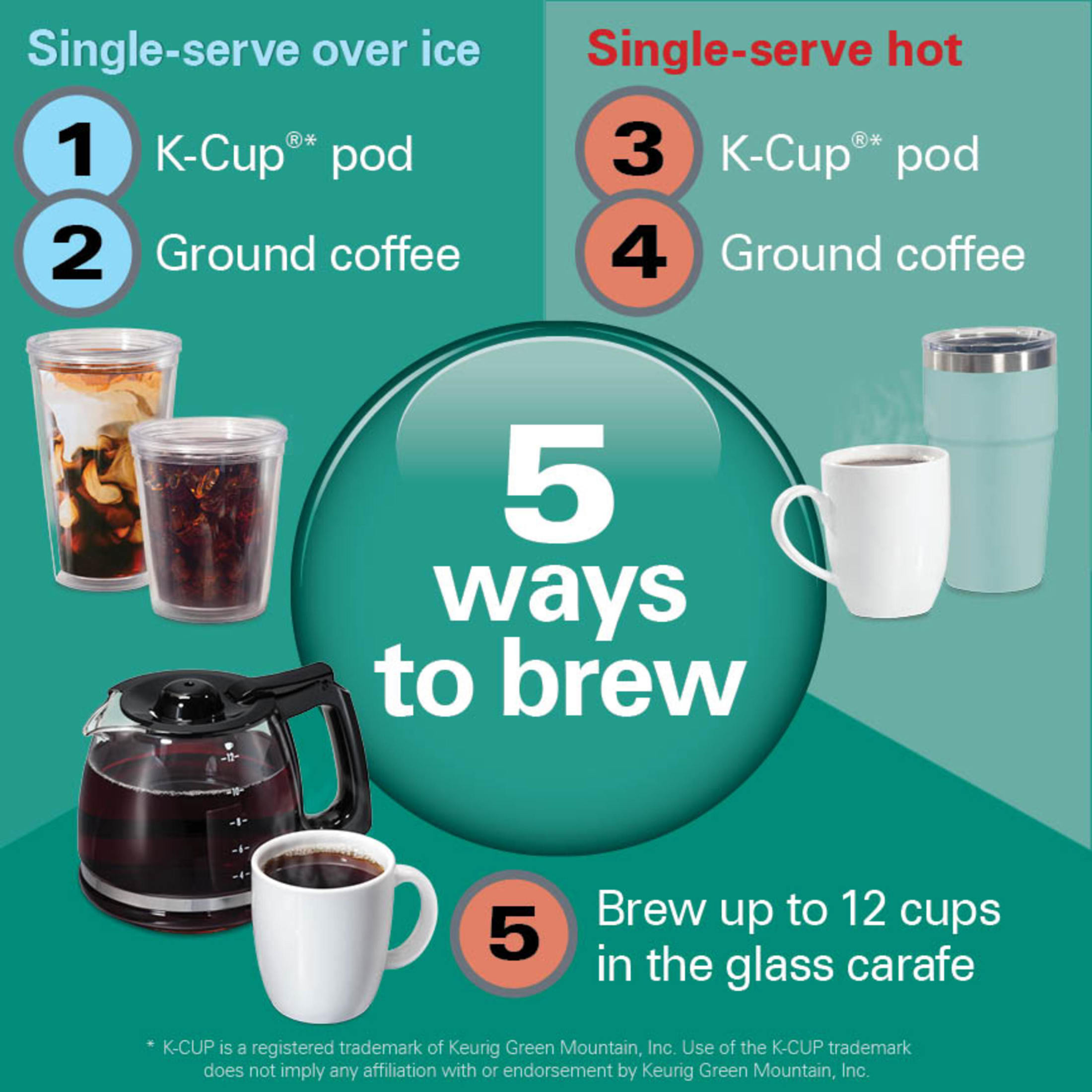 Hamilton Beach FlexBrew 5-in-1 Coffee Maker, Hot or Iced photo 2