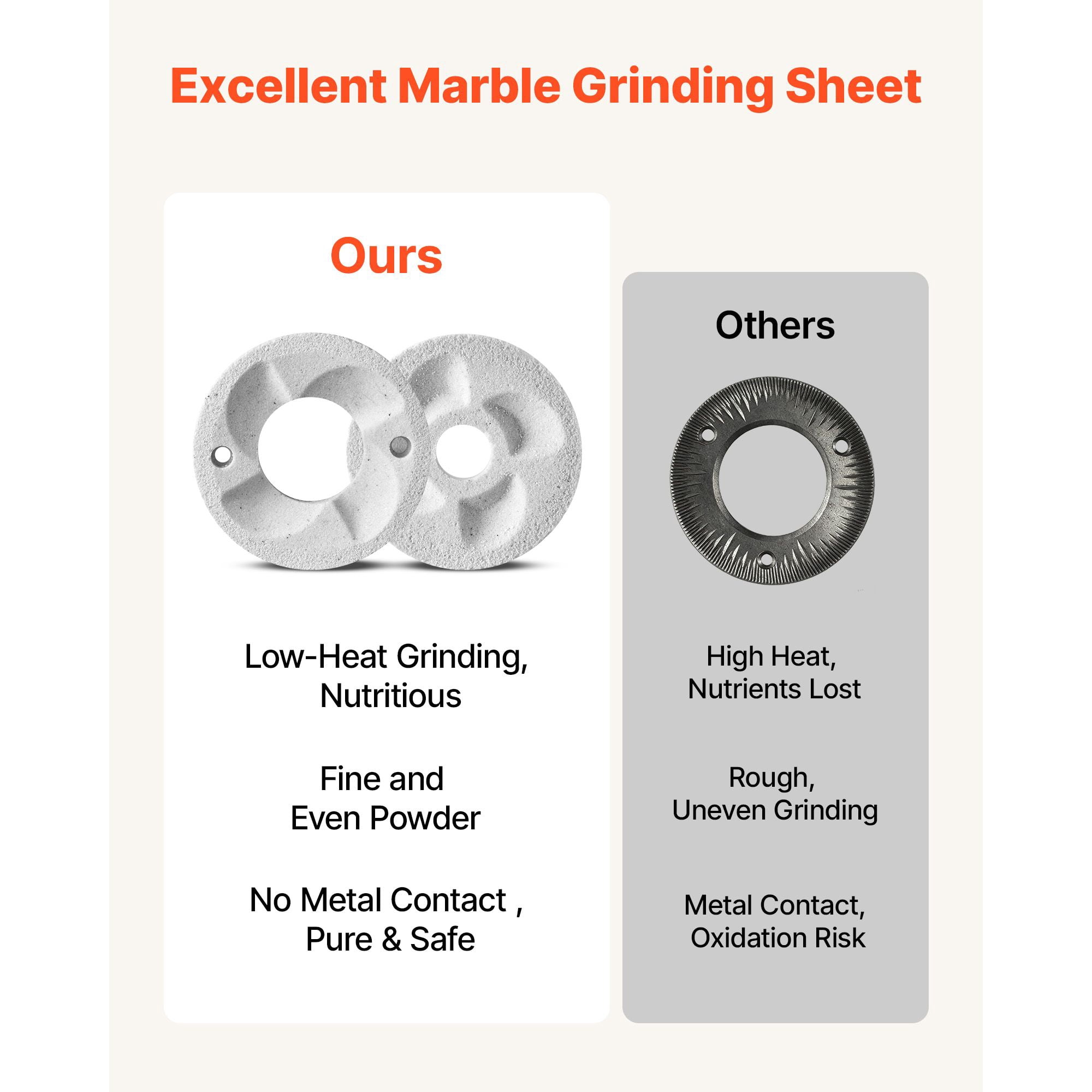 Grinding Sheets for Electric Grain Mill, 2PCS Marble Dry and Wet Grinding Discs, Compatible with GM-002, 5.5 Inch Size for Grains, Coffee, Spices, Fruits, Meat