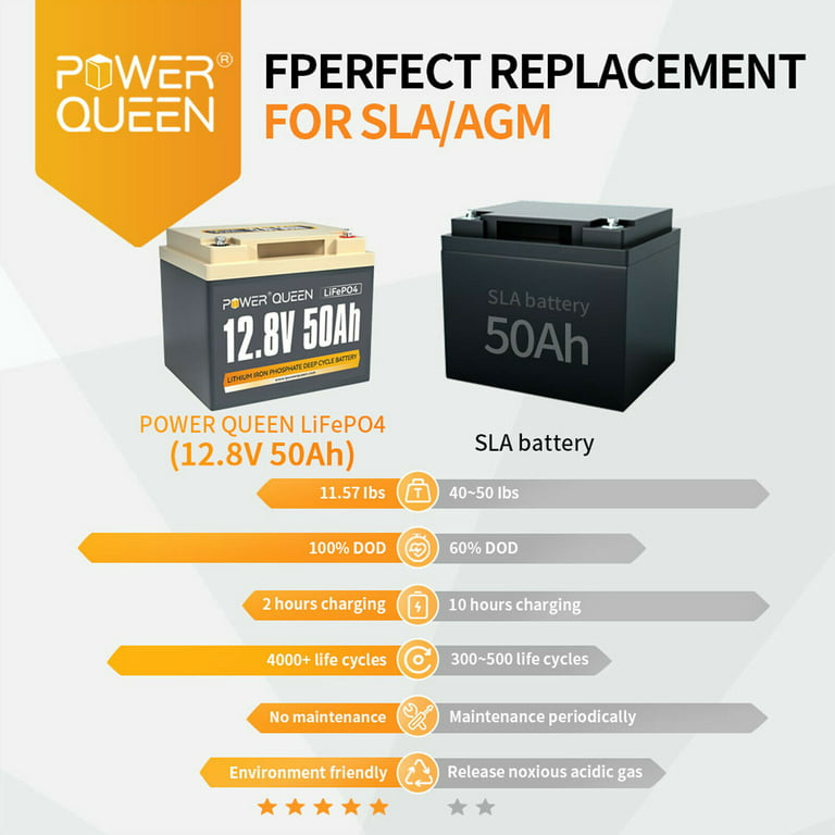 Power Queen LiFePO4 Lithium Battery 12V 50Ah Deep Cycle 640Wh BMS