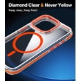 thumbnail image 5 of Compatible with iPhone 15 Plus Case Magsafe Clear Trasparent Design Anti-Scratch Transparent Case Shockproof Phone Cover, 5 of 7