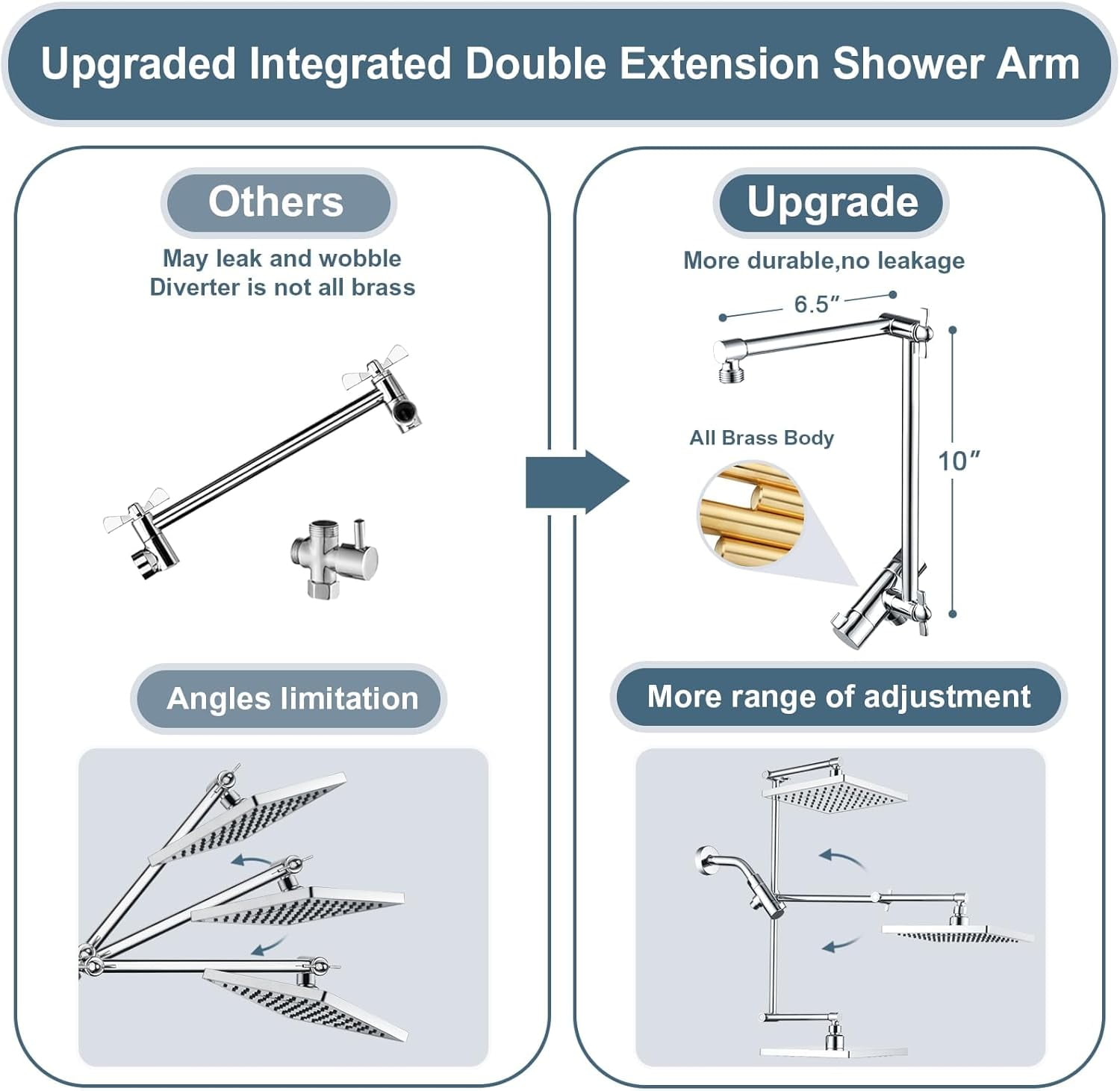Rain Shower Head with Handheld Spray, 8 Inch High Pressure Rainfall Shower Head Combo with 60” Hose, Adjustable Dual Square Showerhead with 3-Way Diverter, Wall Bracket, Chrome