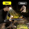 thumbnail image 5 of COB LED Headlamp Motion Sensor Wide Beam Head Lights Waterproof Headband Flashlight for Running Camping Hiking, 5 of 5