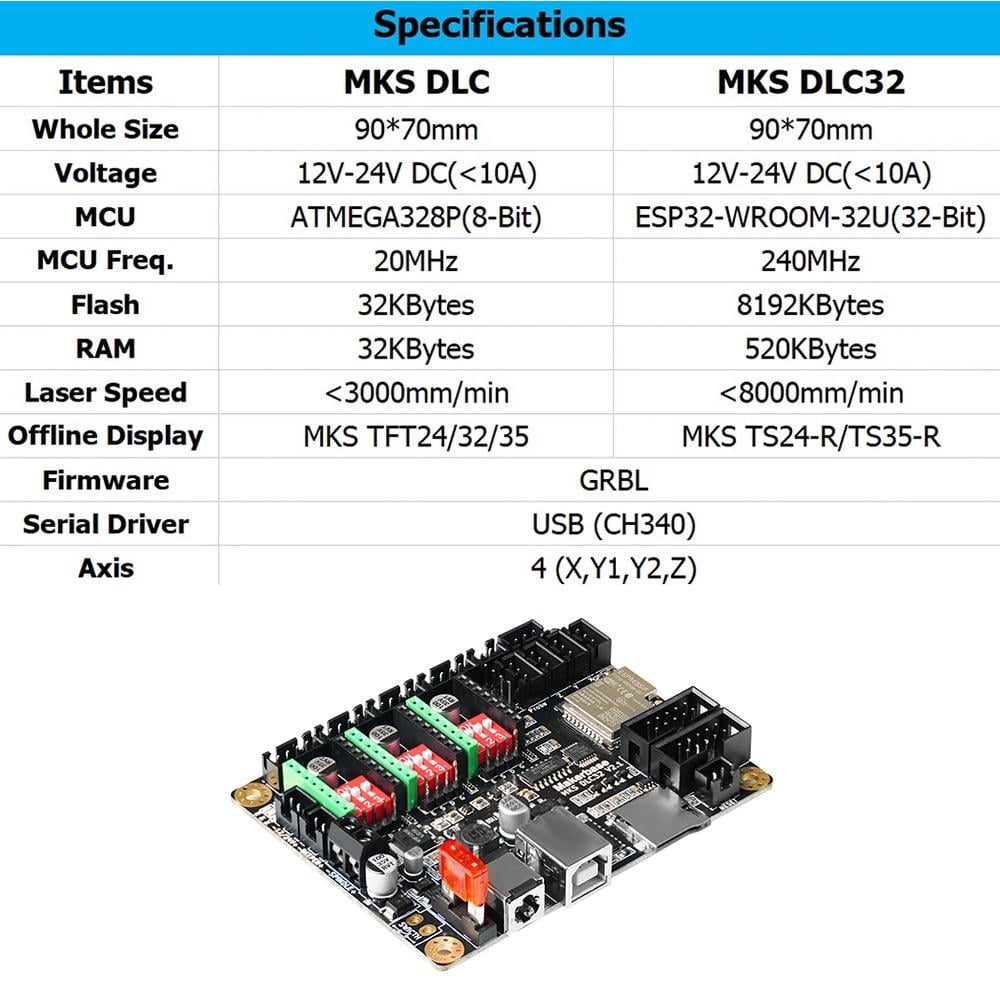 YAHHU MKS DLC32 V2.1 32‑bit CNC Laser Engraver Mainboard – High‑Frequency PWM, Web & Mobile Control, LaserGrbl Compatible