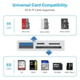 Arsvita 7in1 SD Card Reader, MultiSlots, For iPhone/iPad/Android/PC/Mac, Blue