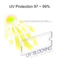 thumbnail image 5 of Muellery Healingshield Screen Protector Eye Protection Anti UV Blue Ray Film Compatible with 2022 Apple iPhone SE (3rd Generation) [Front 1pc] PHAB549_mobile, 5 of 6