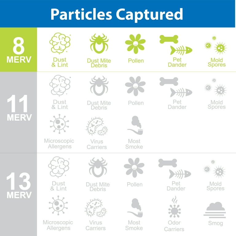 What Are MERV Ratings? Which MERV Rating Should You Use?