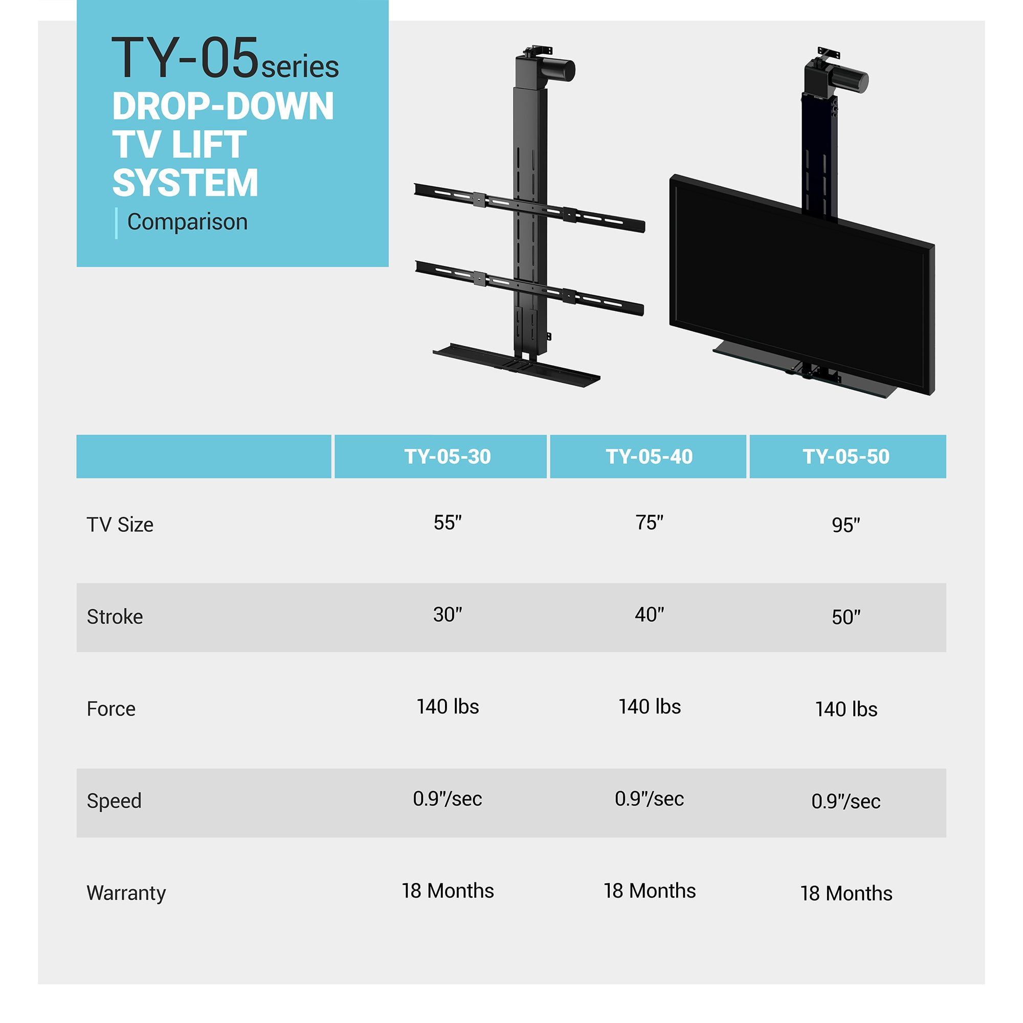 Motorized Drop Down Tv Ceiling Mount Shelly Lighting