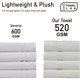 thumbnail image 5 of Towel Laboratory [Tecnología Japonesa] Toalla De Baño Liviana De Felpa (30 X 54 Pulgadas) 520 G/M² Blanco Paquete De 4 Secado Rápido Alta Absorbencia 100% Algodón, 5 of 5