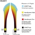 thumbnail image 4 of Axiom Neutron Insanity Distance Driver Golf Disc, 4 of 6