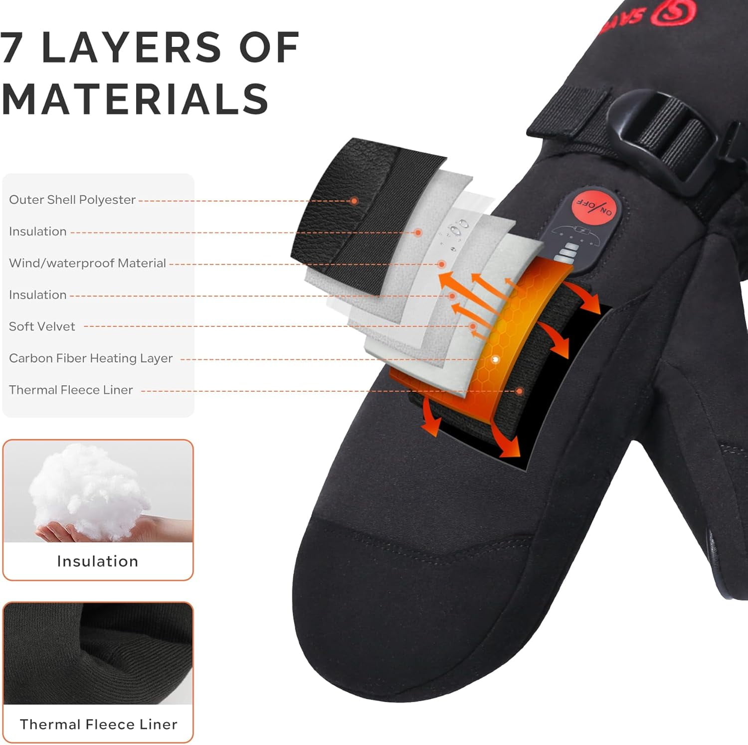 Savior Heat Heated Mittens Gloves for Men Women, 7.4V Rechargeable Electric Battery Heating Gloves, Winter Gloves for Ski Snowboarding Hunting Fishing