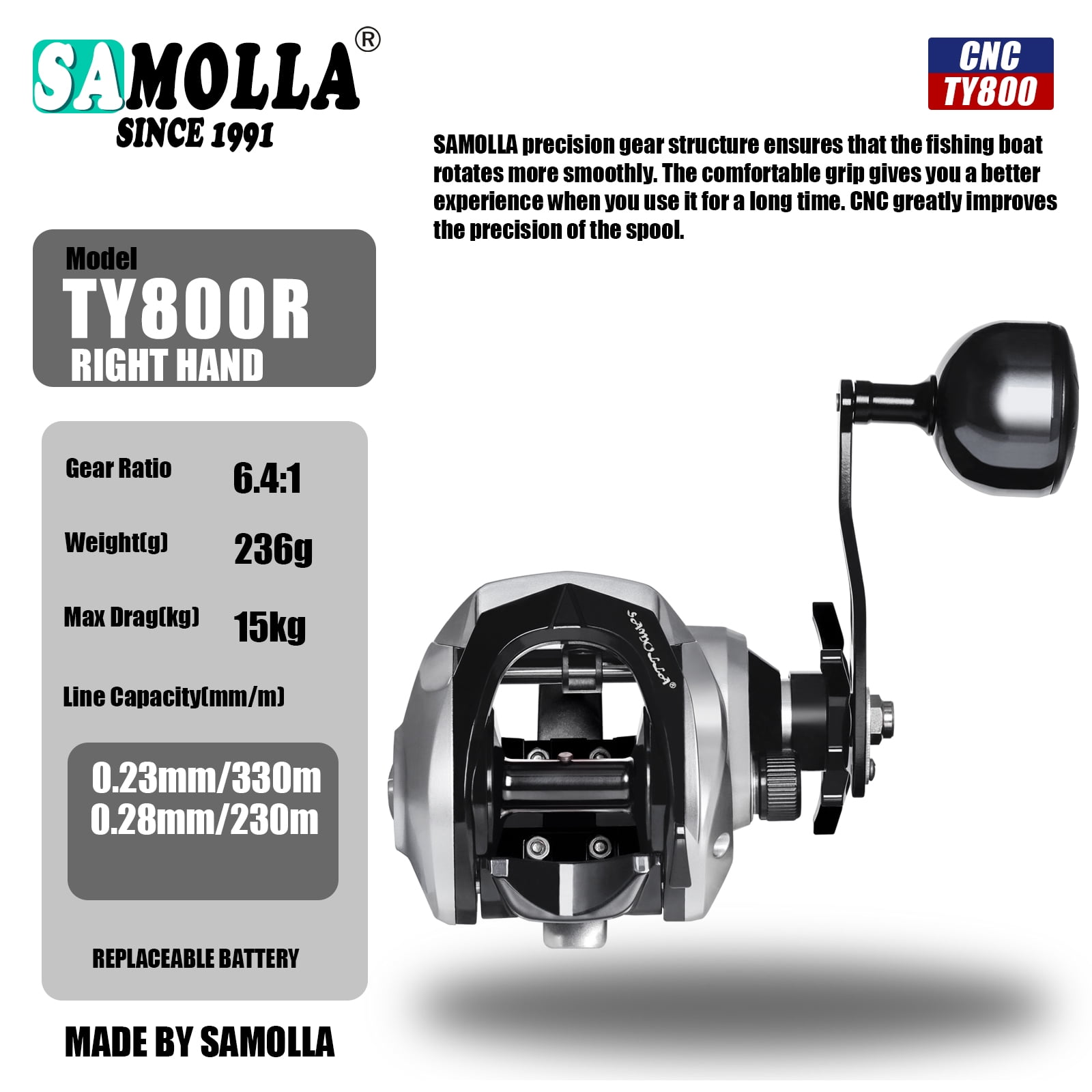 SAMOLLA Large New Baitcasting Fishing Reel Saltwater Waterproof Sea Fishing 6.3:1 15KG Drag Catfishing Trolling Metal Base