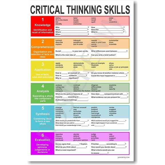 Critical Thinking - NEW Classroom Reading and Writing Poster