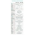 thumbnail image 4 of Scandvik Dolphin Prolite Series Battery Charger, 4 of 6
