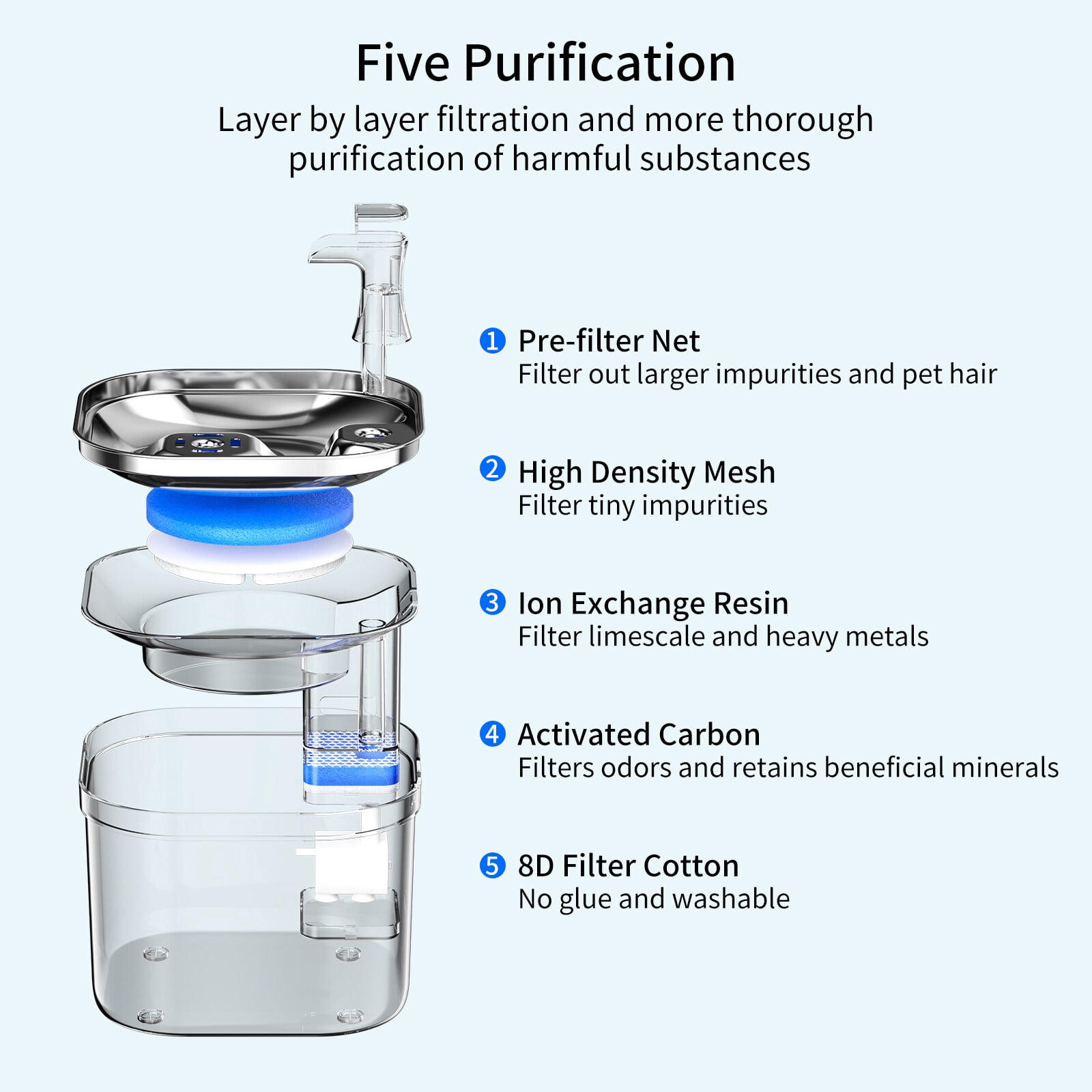 Cat Water Fountain 2L/67oz Semi Stainless Steel Pet Drinking Fountain Automatic Water Dispenser with Silent Water Pump for Cat Dog Other Pet 5V