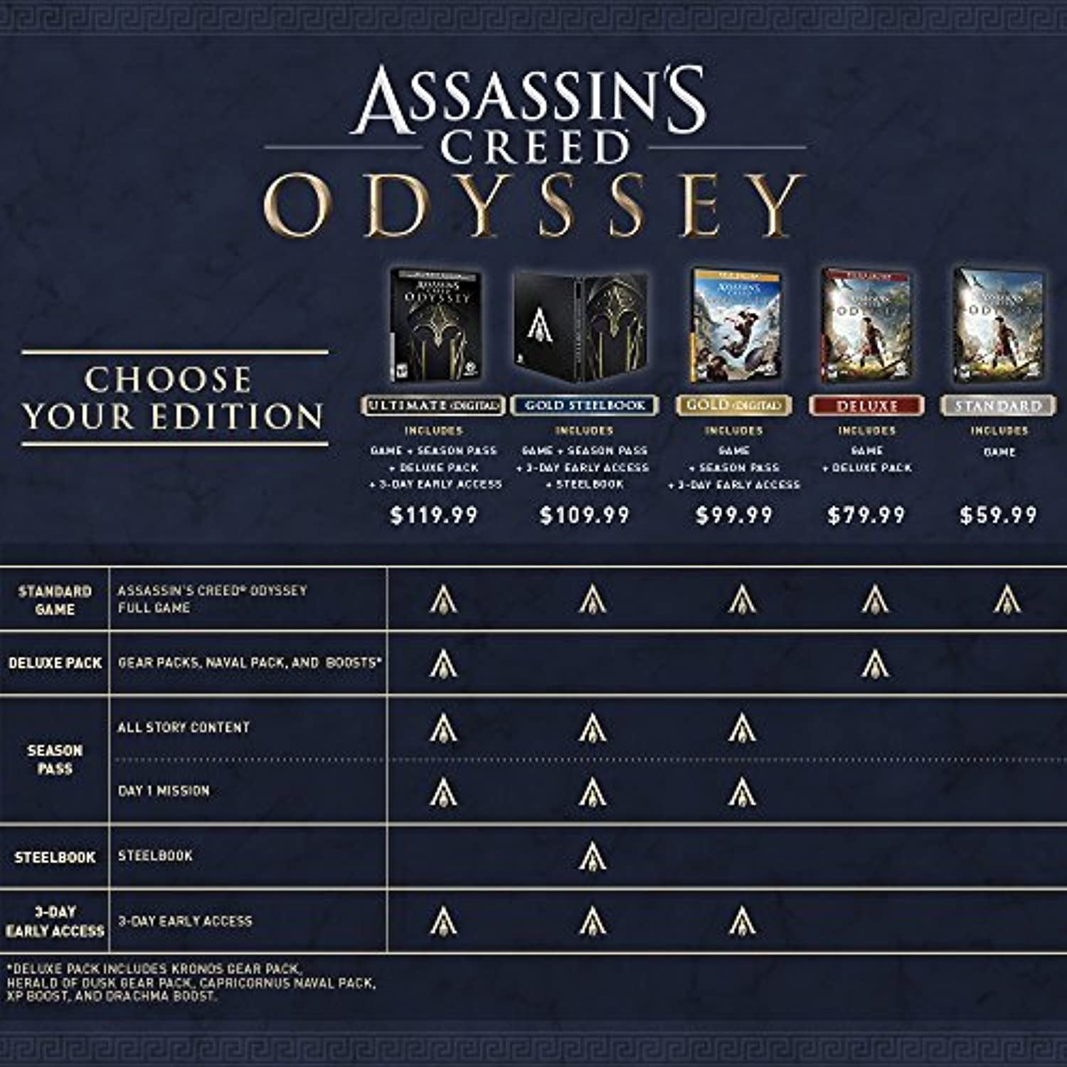 Assassin s коды. Assassin's Creed Odyssey Gold Edition ps4. Assassin's Creed Odyssey Ultimate Edition Xbox. Assassin's Creed Odyssey обзор. Ассасин Крид Одиссея ранг с4.