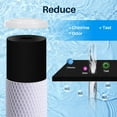 thumbnail image 5 of CFS  Carbon Block Water Filter Cartridges Compatible with Rainsoft UF22, UF22T, UF-50, UF-50T Models  Removes Bad Taste and Odor  Whole House Replacement Filter Cartridge 2 Pack, 5 of 8
