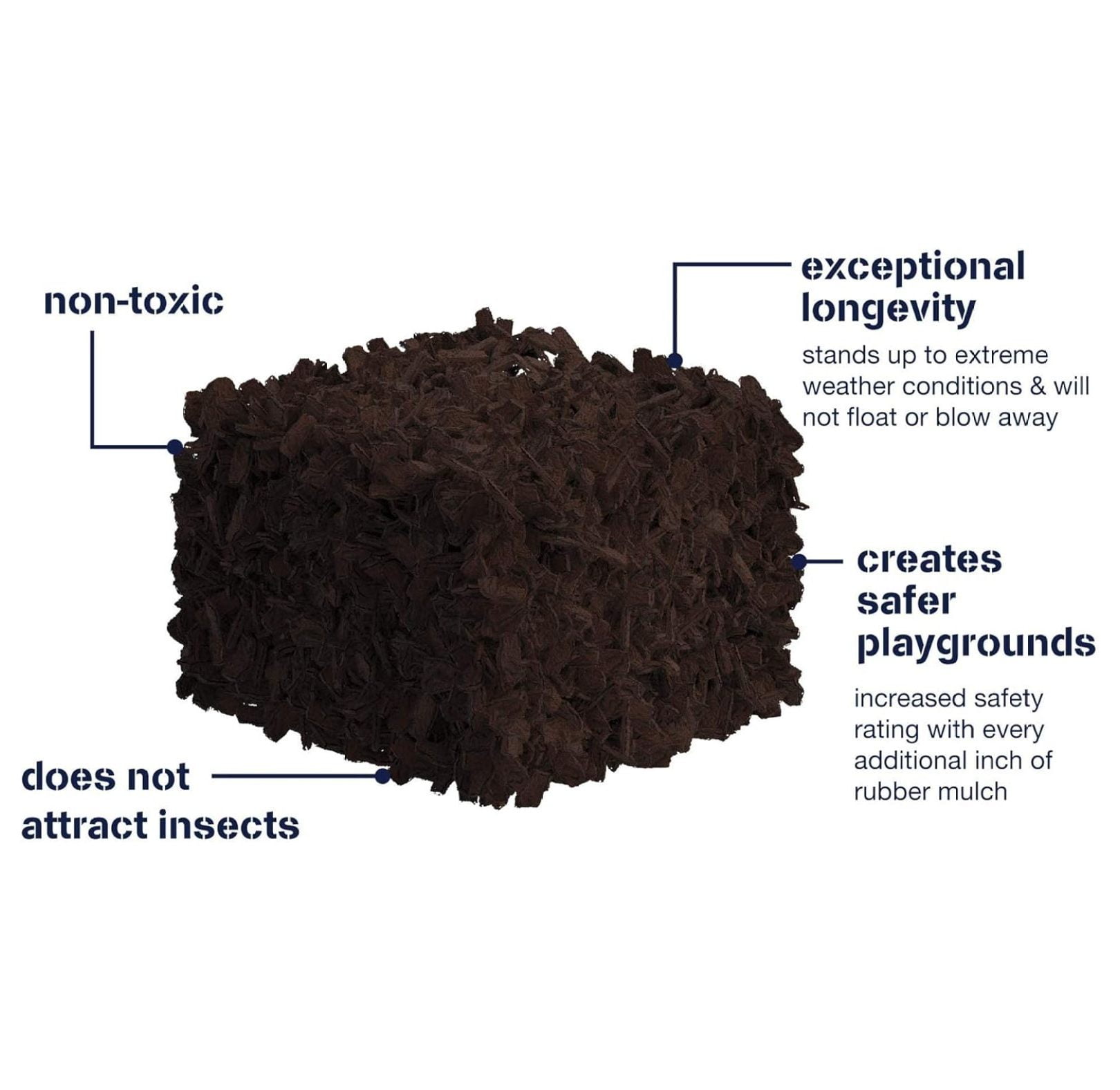 Rubber Mulch Nuggets Protective Flooring for Playgrounds, Swing-Sets, Play Areas, and Landscaping (40 LBS - 1.55 CU. FT., Black)