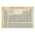 thumbnail image 2 of Amdohai Periodic Table of Elements Poster Chemical Element Chart Display Learning Education Tool for Children Students, 2 of 8