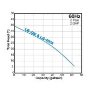 Tsurumi LB-480A Auto Electric Submersible Single Phase Residue Dewatering Pump