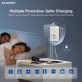 thumbnail image 4 of Enchufes de pared USB ELEGRP de 15 A con 3 puertos USB y 2 puertos USB C, paquete de 2, 4 of 6