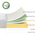 thumbnail image 6 of 10 Inch Cloud Memory Foam Mattress, Full, Fiberglass Free, Pressure Relieving, Mattress in A Box, CertiPUR-US Certified, White, 6 of 21