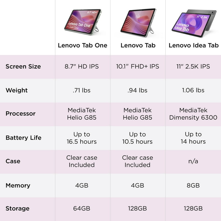 Lenovo Tab One 8.7