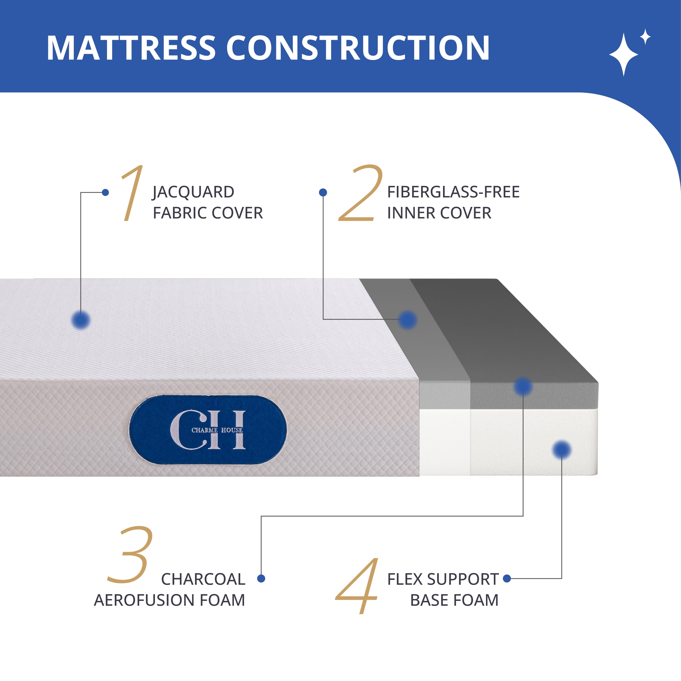 Arctus 8 inch Memory Foam Mattress, Full Size Mattress in a Box, Medium Firm