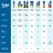 Cutter Lemon Eucalyptus Insect and Mosquito Repellent, DEET-Free Bug Spray, 4 Oz