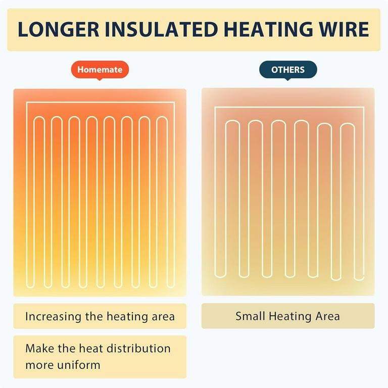Buying guide: choose the right heated blanket