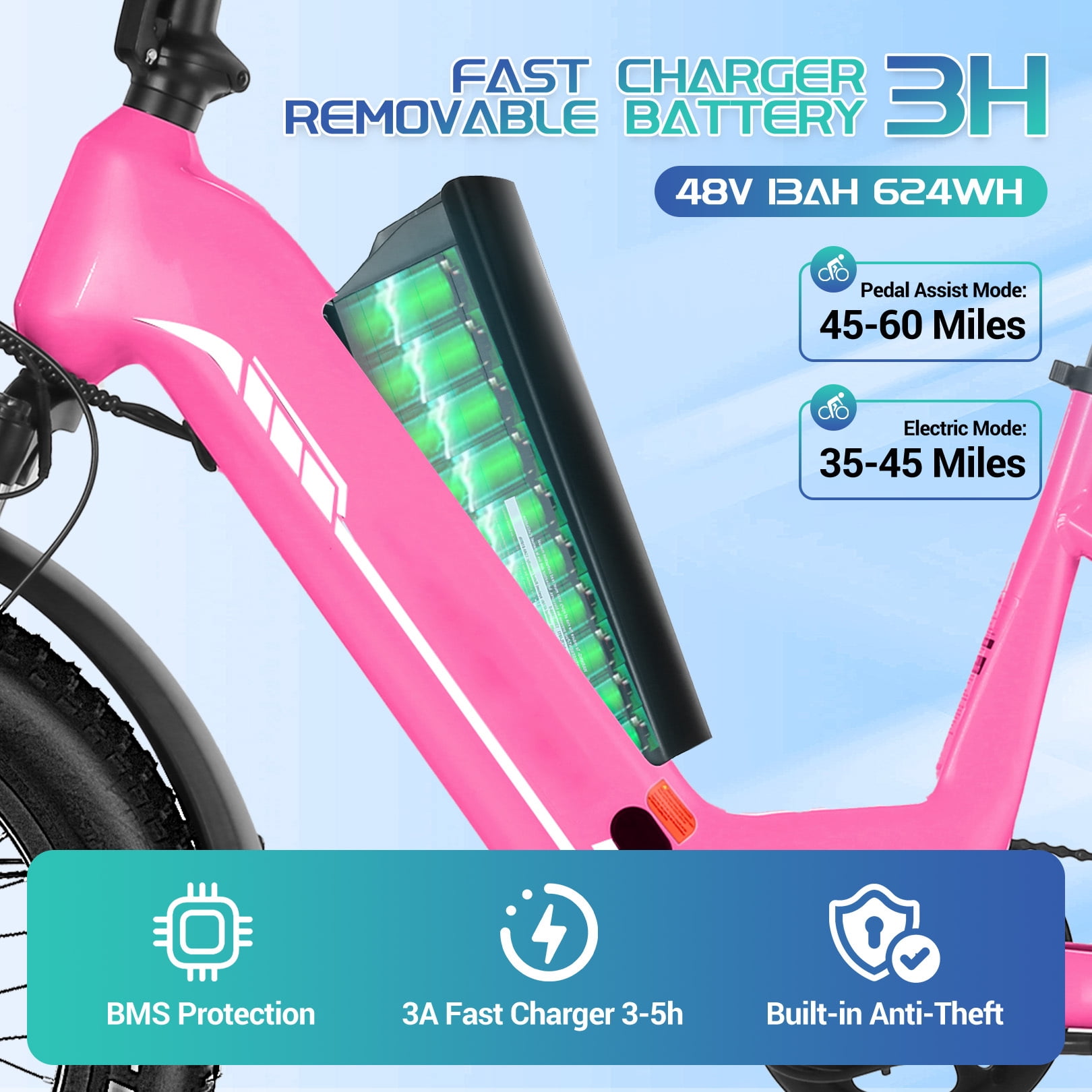 Elifine 500W Peak 1025W Electric Bike for Adults 20"x4" Fat Tire Shimano 7 Speed Ebike UL2849 Pink