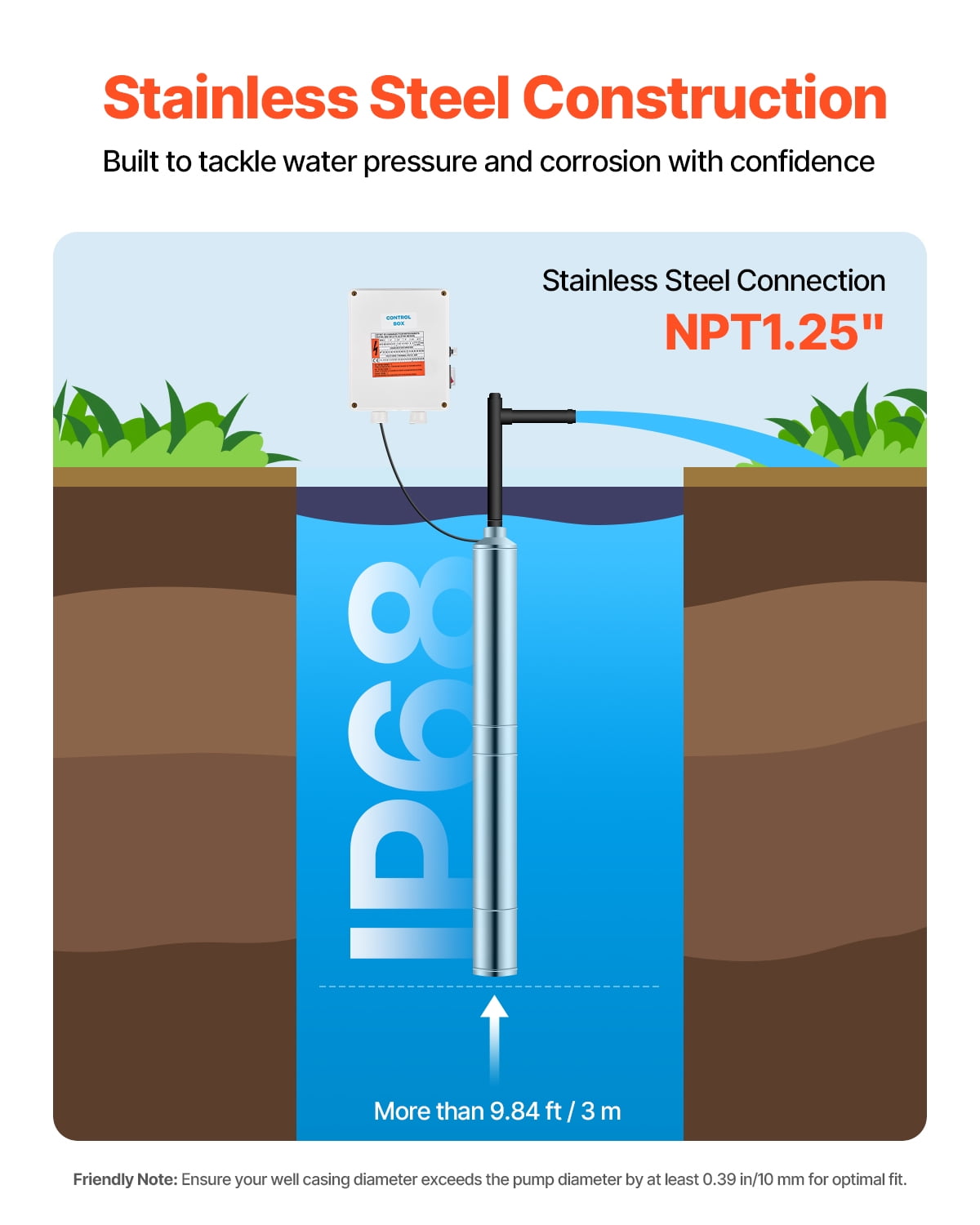 VEVOR Deep Well Submersible Pump,1 HP Output Power, 115V, 31.7 GPM Flow 207 ft Head, with 32.81 ft Cord External Control Box, Stainless Steel Water Pump, for Industrial Irrigation and Home Use, IP68