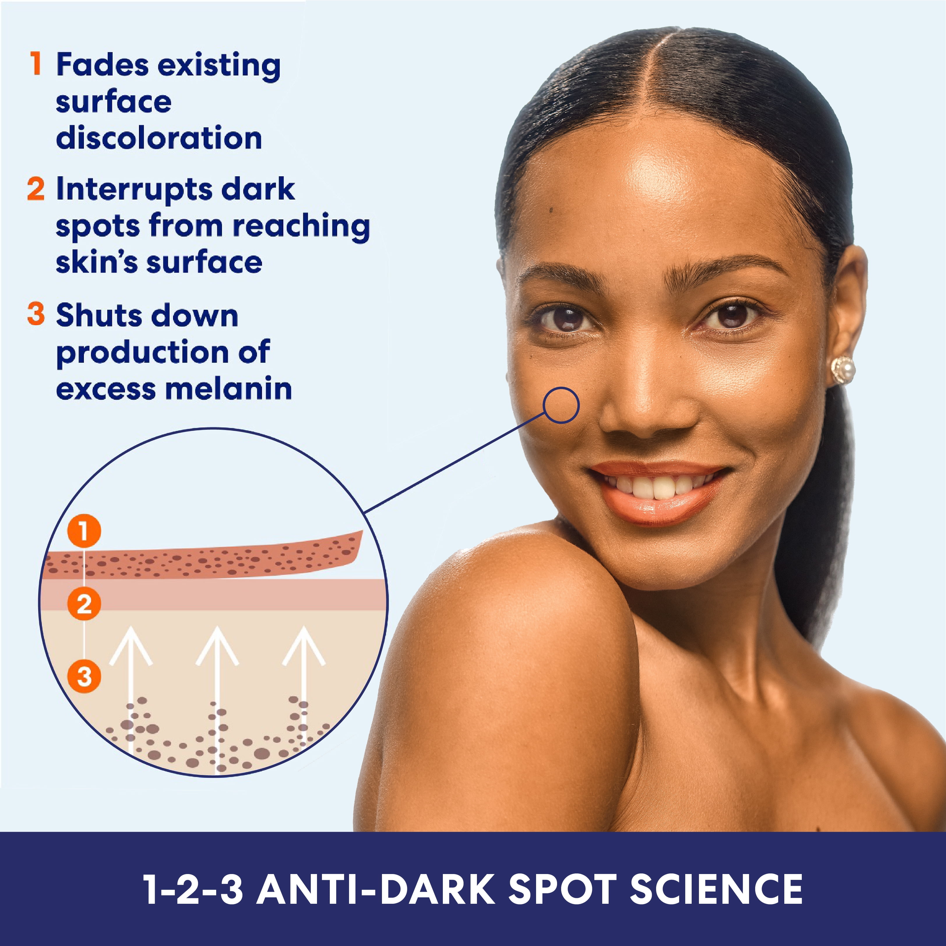 (2 pack) Palmer's Skin Success Anti-Dark Spot Fade Milk Body Lotion for Dry, Uneven Skin Tone for your Body 8.5 fl.oz.