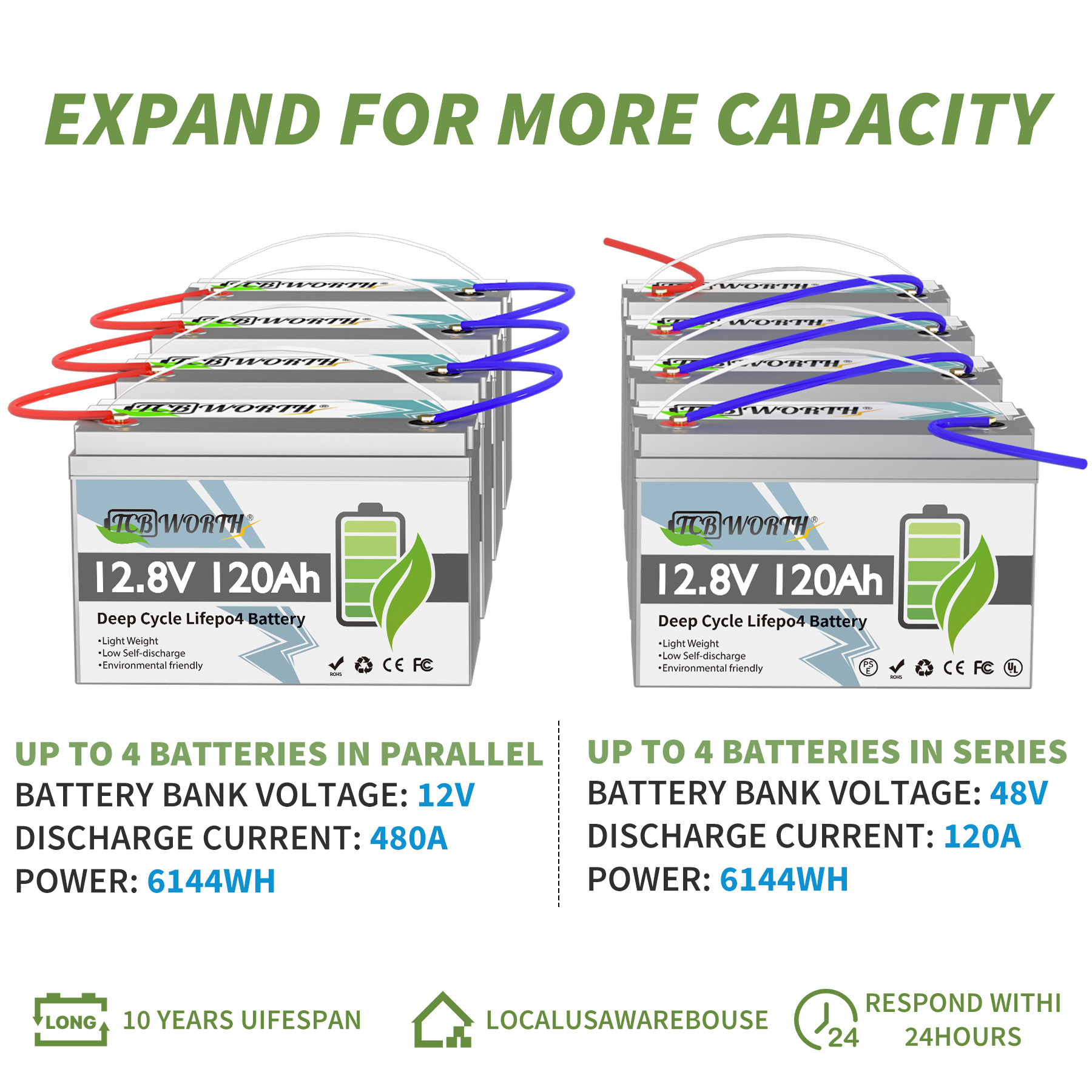 12V 135Ah Group 31 LiFePO4 Battery Bluetooth,1728Wh,TCBWORTH Lithium Batteries for RV,Solar,Trolling Motor,off-Grid,Camping,Marine,100A BMS,15000+Deep Cycles,12.8 Volt Battery