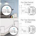 thumbnail image 2 of Interruptor de luz inteligente con atenuación de Alexa, 1 velocidad​​Módulo de relé, interruptor de luz LED inalámbrico, montaje empotrado, compatible con el control remoto de la, 2 of 5