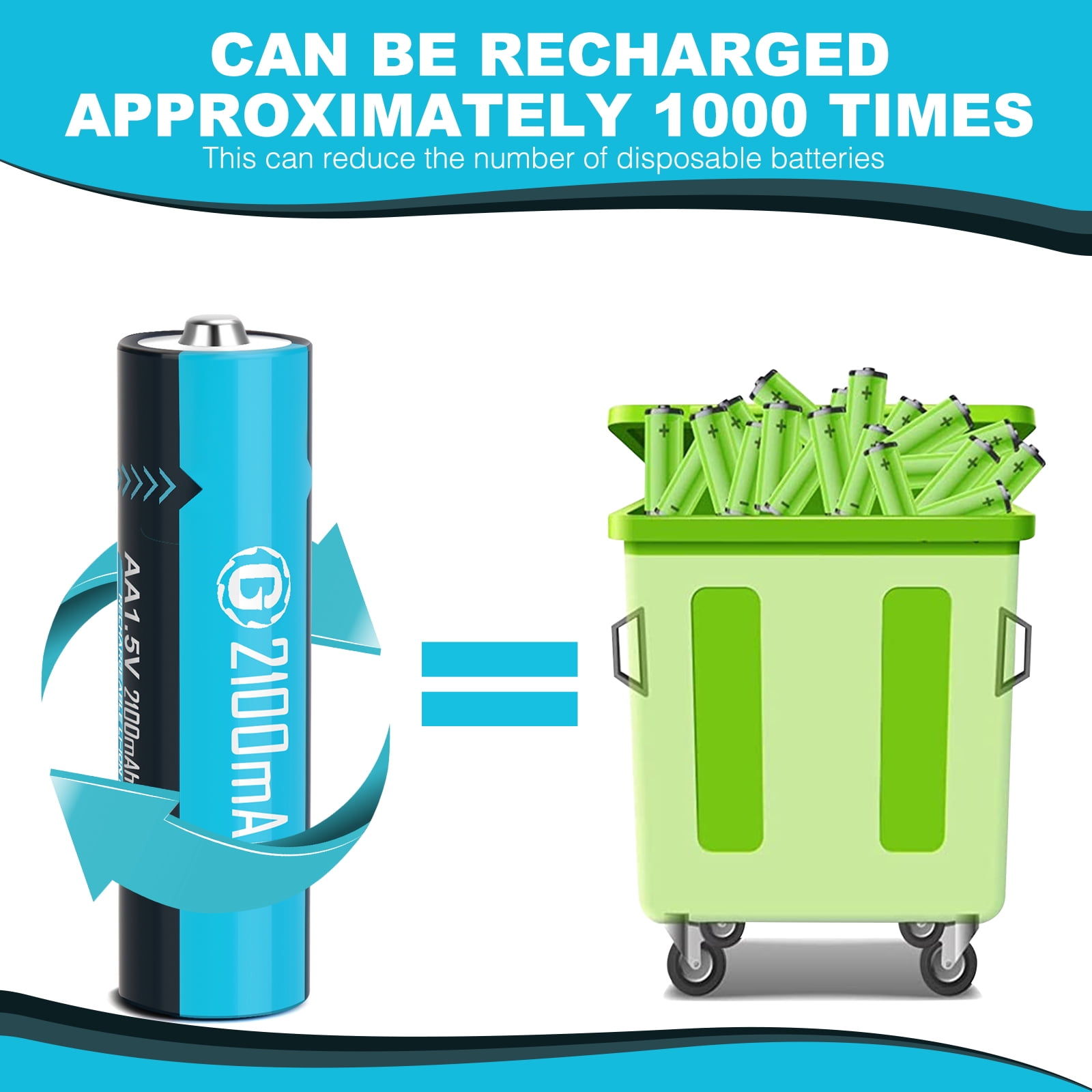 USB Rechargeable AA Batteries 4 Pack,1.5V 2100mAh Lithium Batteries AA with 4-in-1 USB-C Charging Cable