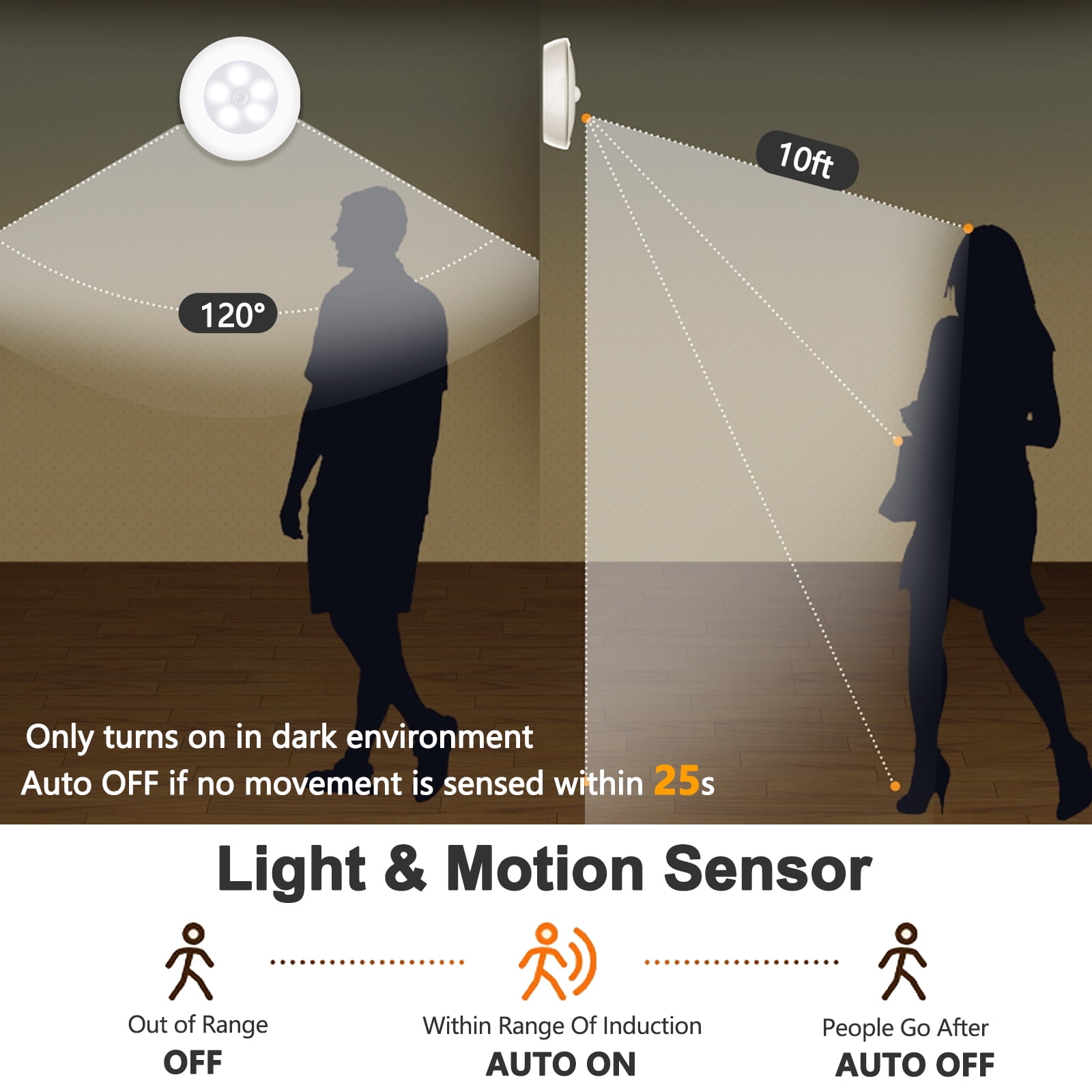 Motion Sensor Lights, 2Pack 360° Motion Activated LED Light Battery Powered  Wall Safe Lights
