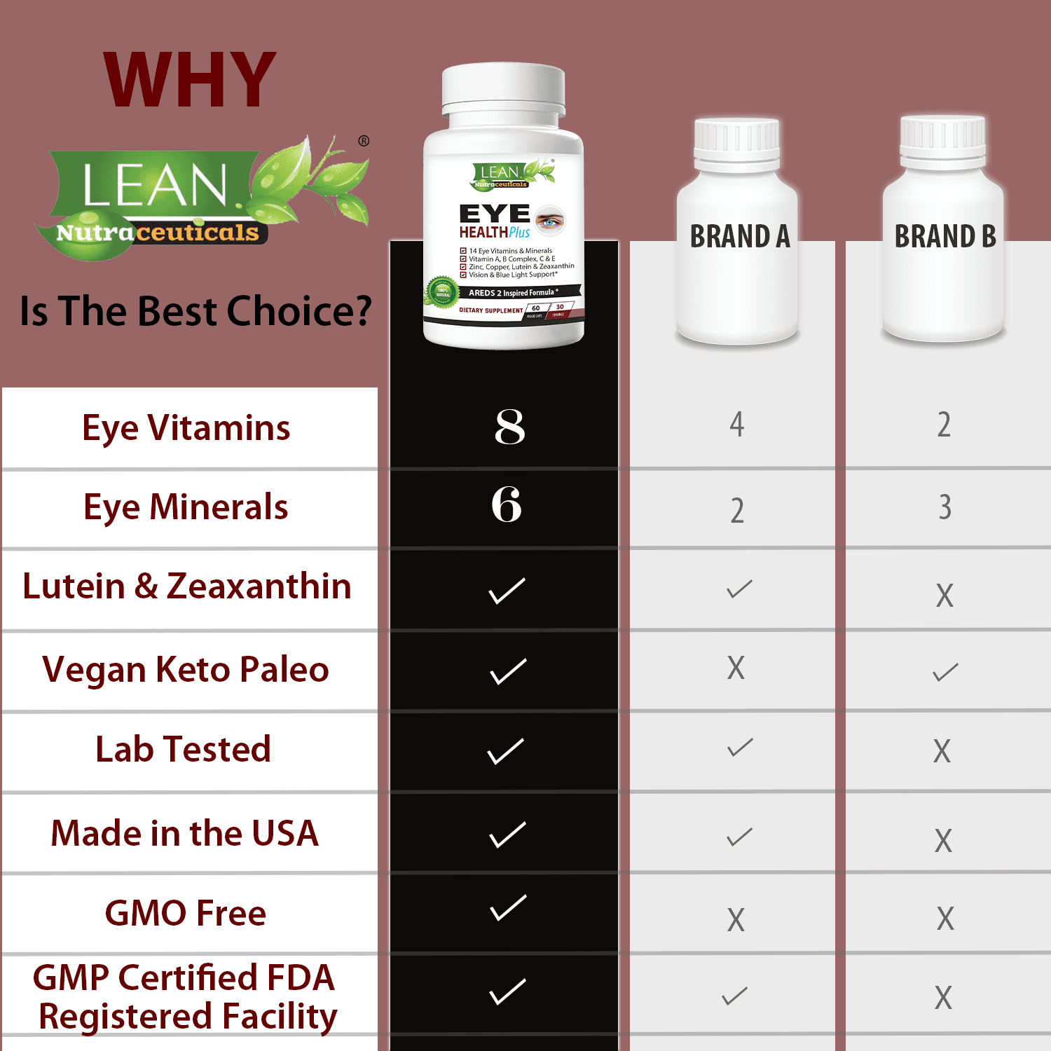 LEAN Nutraceuticals Eye Health Plus with Vitamins A B C E, Lutein, Zeaxanthin, Zinc, Bilberry - 60 Capsules