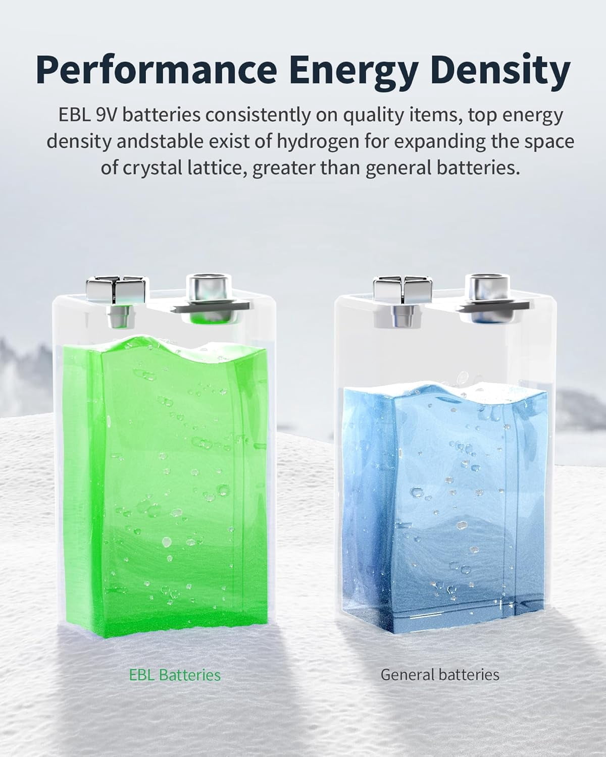 9V Li-ion Rechargeable Batteries with Battery Charger, 600mAh 9 Volt Cell 2 Pack